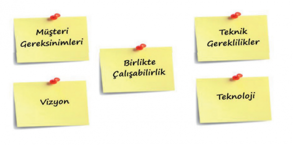 Destek Hizmetleri
